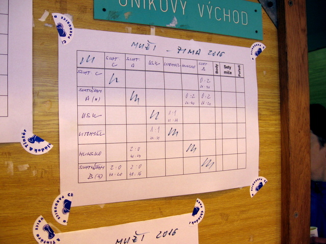 Na kliknut zave okno