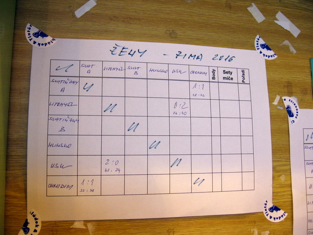 Na kliknut zave okno