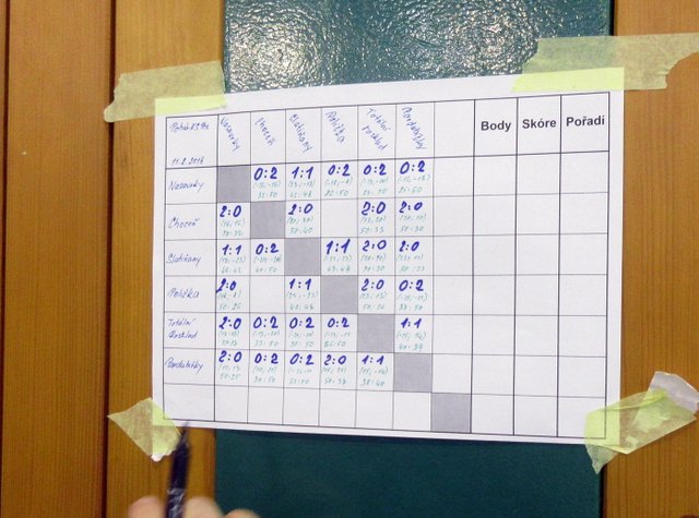 Na kliknut zave okno